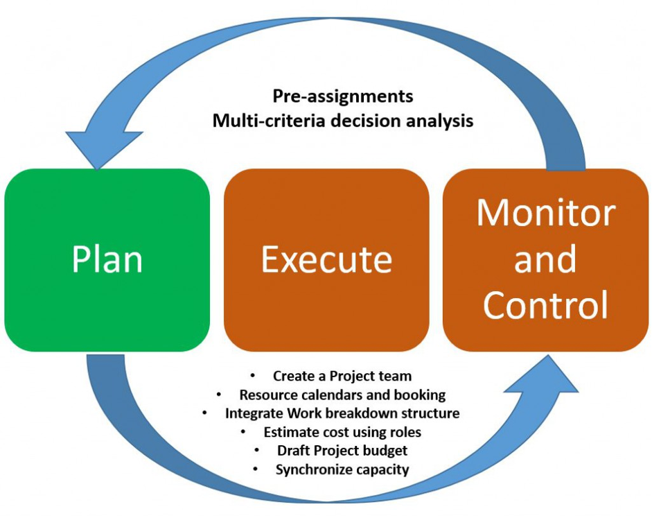 Microsoft Dynamics 365 F&O