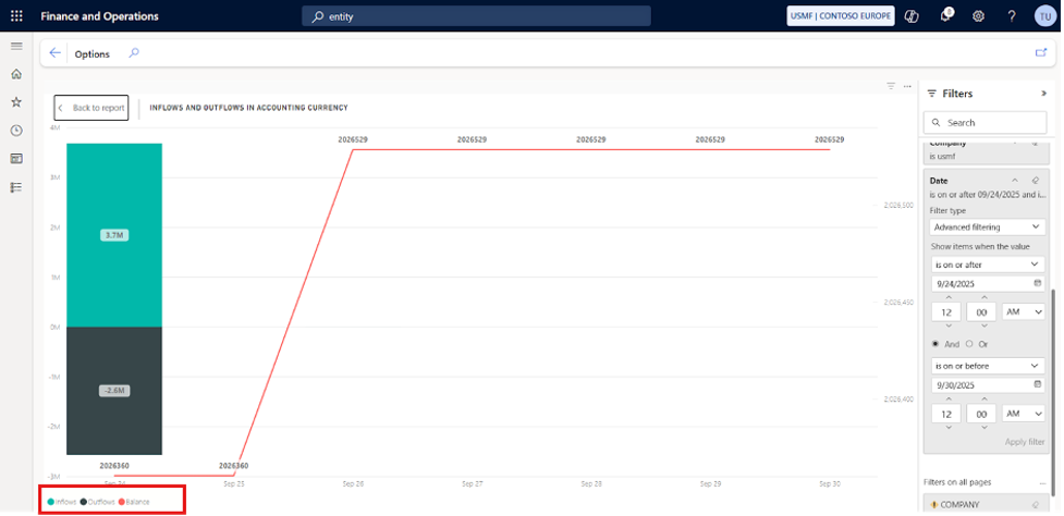 cash flow forecasting, cash flow forecast sample, financial management, financial management tools, cash flow analysis, business cash flow planning