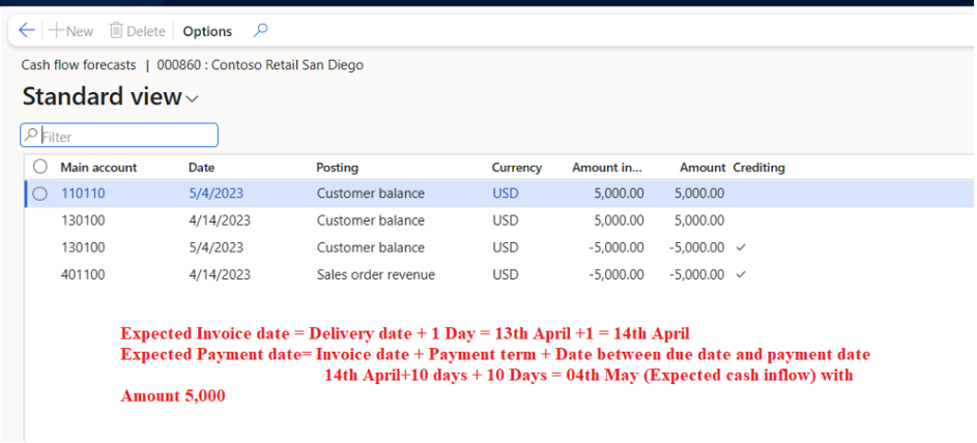 cash flow forecasting, cash flow forecast sample, financial management, financial management tools, cash flow analysis, business cash flow planning