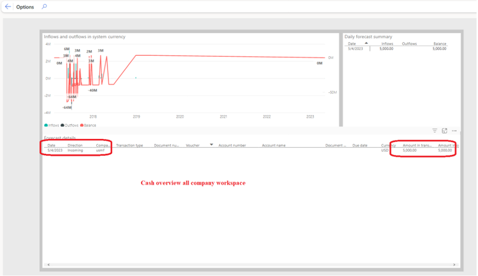 cash flow forecasting, cash flow forecast sample, financial management, financial management tools, cash flow analysis, business cash flow planning