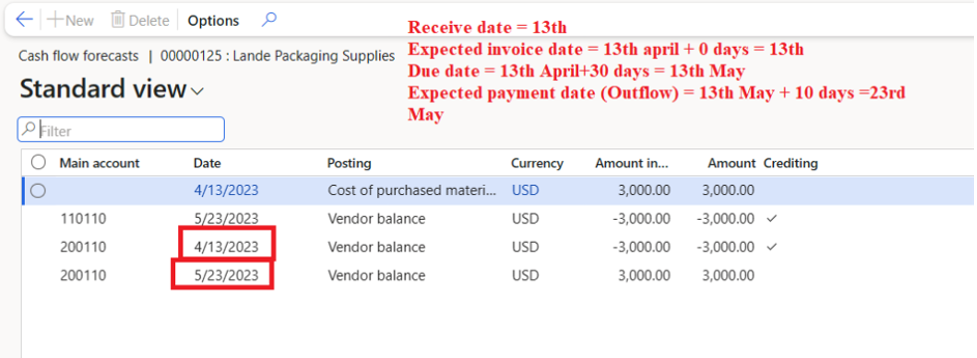 cash flow forecasting, cash flow forecast sample, financial management, financial management tools, cash flow analysis, business cash flow planning