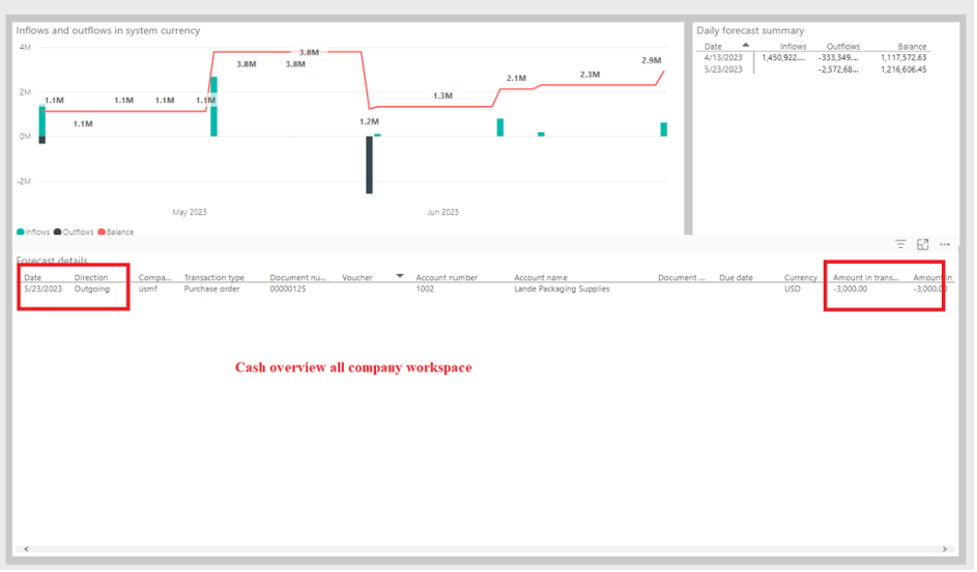 cash flow forecasting, cash flow forecast sample, financial management, financial management tools, cash flow analysis, business cash flow planning