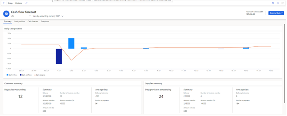 cash flow forecasting, cash flow forecast sample, financial management, financial management tools, cash flow analysis, business cash flow planning