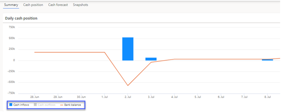 cash flow forecasting, cash flow forecast sample, financial management, financial management tools, cash flow analysis, business cash flow planning