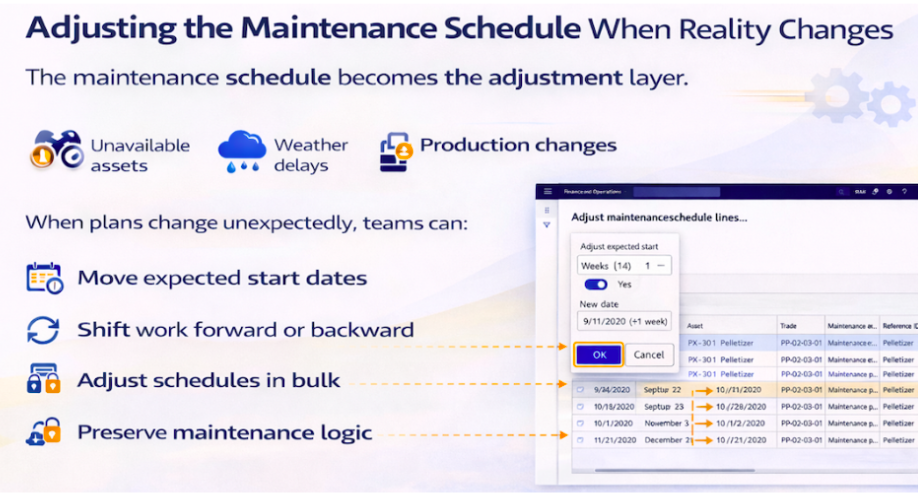 Maintenance schedule setup in D365 asset management for efficient asset management workflows